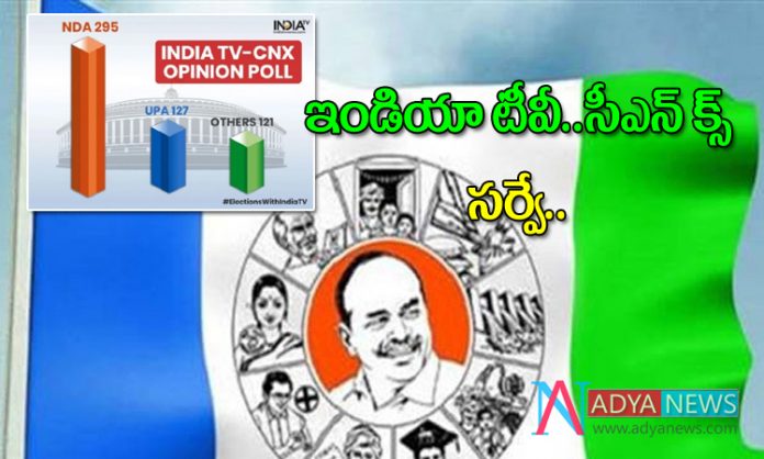 India TV - CNX Latest Election Survey