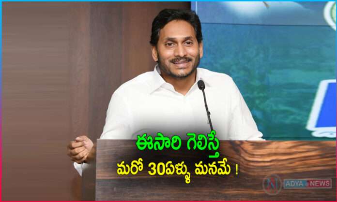 YS Jagan's confidence? Over confidence?