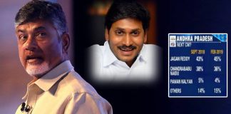 India Today has given the Clarity on Who will be Next Andhra Pradesh CM