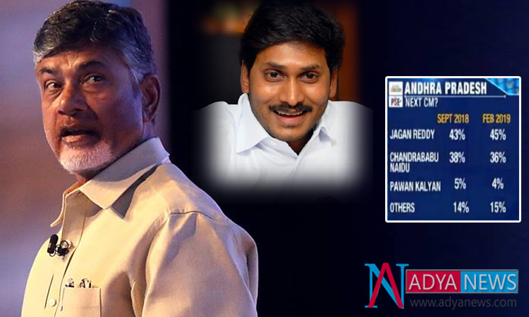 India Today has given the Clarity on Who will be Next Andhra Pradesh CM